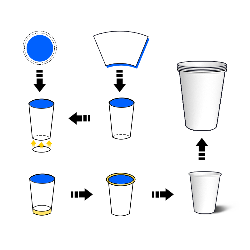 machine for printing paper coffee cups