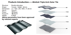 घर का उपयोग थोक मूल्य निर्माण 32w Bipv सौर ऊर्जा फैशन नई ऊर्जा प्रणाली उच्च गुणवत्ता वाले घुमावदार घर छत सौर टाइल्स - Product Image 5