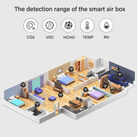 Détecteur de Qualité de l'Air RSH Smart WiFi ZigBee Optionnel avec Capteur d'Humidité, Moniteur de CO2 et de Gaz VOC, Compatible Android