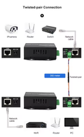Transmisor de Señal RF a Ethernet POE de 2 Puertos y 10/100 Mbps FJGEAR, Convertidor Extensor de IP a Coaxial para Interruptores de Red CCTV/IPTV