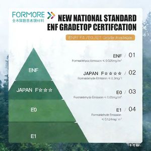 Panneaux <span class=keywords><strong>de</strong></span> particules mélaminés FORMORE <span class=keywords><strong>de</strong></span> haute qualité, surface lisse, blanc moderne, 15 mm, 16 mm, 18 mm, pour usage hôtelier, colle E1/E2 - Product Image 4