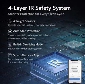 Bac à litière électrique pour chat Easy Clean 65L, entièrement fermé, ABS, capteurs de sécurité intelligents, surveillance à distance par application, contrôle des odeurs, respectueux de l'environnement - Product Image 5