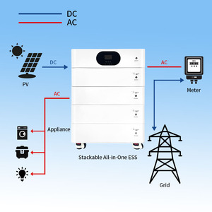 Système de stockage d'énergie domestique tout-en-un hors réseau 5kWh-20kWh avec batterie 6kW-10kW, série tout-en-un IP65 - Product Image 3