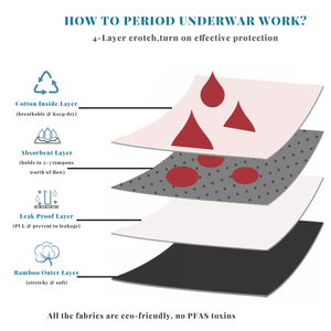 Venta al por mayor de pantalones menstruales para mujer, <span class=keywords><strong>calzoncillos</strong></span> sanitarios a prueba de fugas, ropa interior fisiológica de talla grande para mujer - Product Image 5