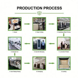 Wholesale Private Label Custom 3d High Quality Eyelashes <b>Empty</b> <b>Box</b> Packing False 25 mm Eyelashes - Product Image 5