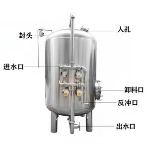 500m3 <span class=keywords><strong>Filtro</strong></span> de carbón activado Purificación <span class=keywords><strong>Arena</strong></span> <span class=keywords><strong>Filtro</strong></span> de carbón activado de cáscara de coco para reciclaje de agua de <span class=keywords><strong>piscina</strong></span> - Product Image 5