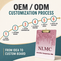 Panneau d'affichage en acrylique transparent personnalisé avec impression UV pour notes de bureau, listes de tâches quotidiennes et organisation de l'espace de travail