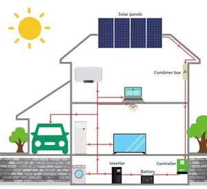 品胜完成并网太阳能混合太阳能储能系统30Kw 100Kw 150Kw 200Kw 1MW带锂电池