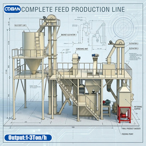 <b>Large</b> Plant Competitive Price Poultry Farming Pellet Line For Animal Feed Production - Product Image 6