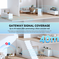 Tuya Smart Zigbee Gateway, Hub Multimodo WiFi de Doble Banda 2.4G 5G para Automatización del Hogar, Control por APP, Smart Hub