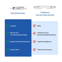 Pemurni Air Inline LED UVC Penghilang Bakteri 99,99%, Air Minum, 0,26GPM, 1,2-2W, DC12-24V, 265-275NM, Tanpa Merkuri UVWORKS