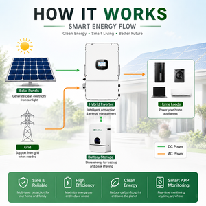 ระบบสำรองไฟบ้านแบบแยกส่วน ซ้อนกันได้ ใช้พลังงานแสงอาทิตย์แบบไฮบริด 8kW 10kW แบตเตอรี่ลิเธียม IP65 อินเวอร์เตอร์ รับประกัน 25 ปี สำหรับไฟฉุกเฉิน - Product Image 2