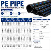 Système d'irrigation agricole en plastique de 16mm Tuyau PE LDPE agricole
