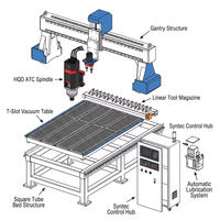 Oferta Especial: Router CNC ATC de 4 Ejes 1325 para Trabajos en Madera, Esculturas en Espuma y Tallado de Moldes con Velocidad de Router de 18000 rpm