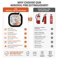 Mini-extincteur thermique à aérosol, dispositif d'extinction automatique adhésif pour boîtier de distribution