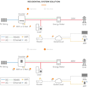 Sungrow-inversor Solar residencial monofásico, 3000VA, 4000VA, 5000VA, 6000VA - Product Image 3