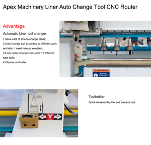 ATC chế biến gỗ 4 trục <span class=keywords><strong>CNC</strong></span> Router gỗ khắc đồ nội thất máy làm với công cụ tự động Changer chất lượng bảo hành <span class=keywords><strong>5</strong></span> năm - Product Image 4