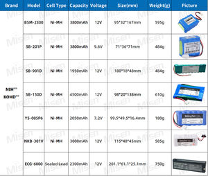 Sostituzione Medtronic fisioterapista Lifepak 20e defibrillatore batteria 11141-000112 3205296-003 lifepak 20 E 11.1V 7800mAh - Product Image 5