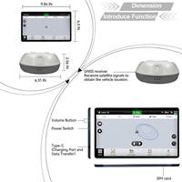 Système de guidage GPS SMA10 + ISOBUS + contrôle de pulvérisation de section pour l'agriculture de tracteur