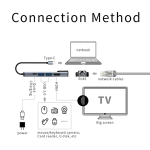 RJ45 USB C Type C HUB vers USB 3.0 HDTV PD ChargingEthernet Adaptateur Type-C <span class=keywords><strong>5</strong></span> en 1 Convertisseur pour Pro Window <span class=keywords><strong>Mac</strong></span> <span class=keywords><strong>OS</strong></span> - Product Image 6