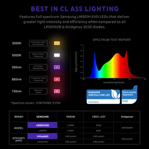 הספק גבוה מסחרי 800W 8 בר Led לגדול אור מלא ספקטרום חכם RJ בקר סמסונג LM301H EVO שבב מקורה LED לגדול אור