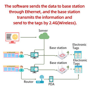 Manufaktur Wettbewerbs fähiger Preis Digitale Preis schilder Lcd Large Simply Style Display für Preis schild - Product Image 5