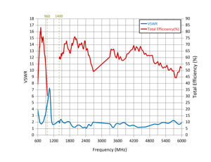 미국 제품 도매 범용 안테나 868Mhz 915Mhz 4G 5Dbi 야외 GSM 스마트 밸브에 대 한 알루미늄 안테나 통신 - Product Image 6