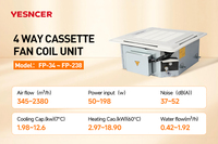 Ventilateur à cassette hydronique monté au plafond pour projet commercial, chauffage et refroidissement avec refroidisseur