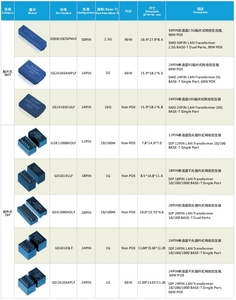 Smd 4pin 10bas-tx טבעת רשת סוג שנאי 10m מסנן לן-מוצר 10bas-ics - Product Image 4