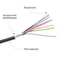 Câble Série DVI YouLong 3m 28AWG DB9 9 Broches Mâle/Femelle Conducteur en Aluminium Isolation PVC Indice IP67 pour Scanner Modem Imprimante