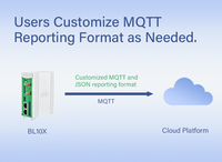 BLIIOT BL110 Modbus RTU Modbus TCP Gateway de Automatización Industrial