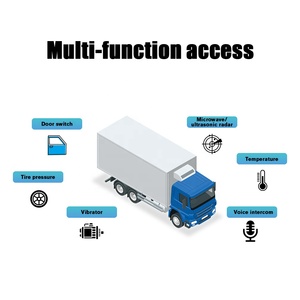 Sistema di Telecamere per Auto <span class=keywords><strong>1080P</strong></span> FHD 4G MDVR 4CH con GPS WiFi, Telecamera di Retromarcia Solare a 360 Gradi per Camion - Product Image 6