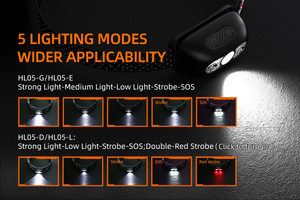 <span class=keywords><strong>Lampe</strong></span> <span class=keywords><strong>frontale</strong></span> de camping en plein air légère et confortable avec 5 modes de source de lumière <span class=keywords><strong>LED</strong></span> batterie au lithium-ion <span class=keywords><strong>bandeau</strong></span> réglable - Product Image 5