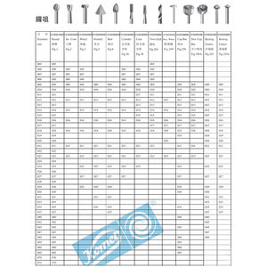 F253w Chất lượng cao đồ trang sức Sản phẩm Mới Thép mũi khoan tungsten carbide mũi khoan nha khoa đánh bóng mũi khoan - Product Image 6
