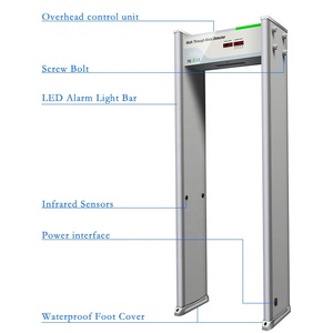 เครื่องตรวจจับโลหะแบบเดินผ่าน รุ่น TS-WD18S ความไวสูงพิเศษ 18 โซนป้องกัน ลดราคาเครื่องตรวจจับโลหะ TS-WD18S TS-WD18S M - Product Image 6