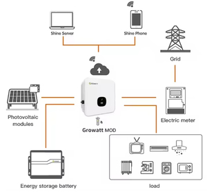 Growatt trên lưới 3KW 5KW 6KW 8KW 10 kW 10KW 12KW 15KW 20kW <span class=keywords><strong>30Kw</strong></span> 50kw 60kw 80kw 100kw 110Kw 125kw 3 pha lưới Tie năng lượng mặt trời biến tần - Product Image 2