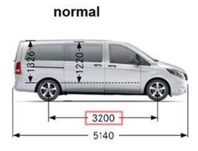 Dimensioni normali