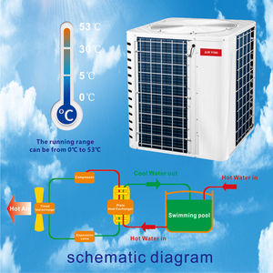 Pompa di Calore Inverter T3 per Piscine Tropicali, Scaldacqua, Raffreddatori d'Acqua, Pompe di Calore per Spa e Piscine con Wi-Fi per Alte Temperature Clima caldo - Product Image 5