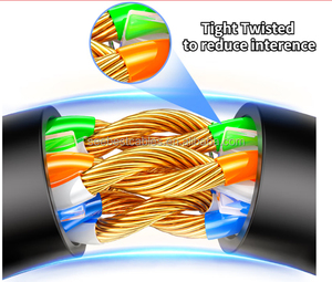 Nhà máy cung cấp CAT5e CAT6 cat6A UTP <span class=keywords><strong>FTP</strong></span> RJ45 4 cặp 24/26AWG vá dây Ethernet Jumper cáp cho mạng - Product Image 6