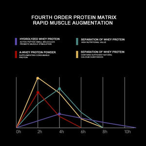Proteína de Suero de Leche Aislada 100% del Fabricante, Suplemento de Colágeno Pre-Entrenamiento para Adultos - Product Image 3