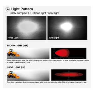 Rộng lũ/dài chỗ chùm dẫn Máy Kéo làm việc ánh sáng công nghiệp 50 wát <span class=keywords><strong>LED</strong></span> Đèn làm việc cho trường hợp 47682620 - Product Image 3