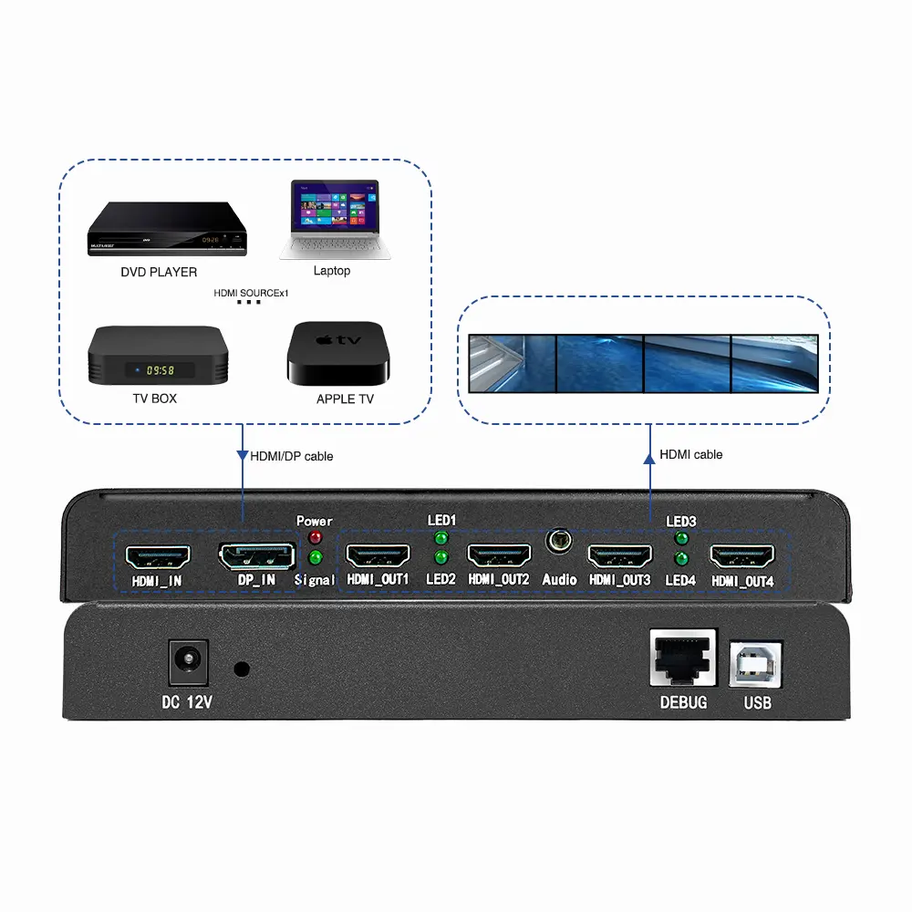 มืออาชีพเสียง1อินพุต4เอาต์พุตประกบหน้าจอ HDMI ทีวี4พันผนังวิดีโอประมวลผลควบคุม