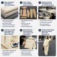 Ensemble 2 pièces personnalisé pour femme, tenue de sport modeste en coton pour l'hiver, comprenant une tunique à capuche zippée à manches longues et un pantalon de survêtement pour l'entraînement, collection 2026