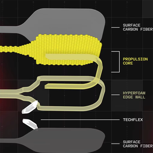 Yiheng GEN4 Pro IV Dongguan Yiheng ไม้ตีแมกนัสความหนา16มม. สำหรับฝึกซ้อมไม้ปิงปอง4 - Product Image 5