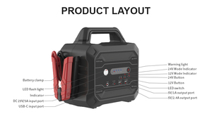 เครื่องจั๊มพ์สตาร์ทแบตเตอรี่รถยนต์ OEM ODM 12V/24V ลิเธียมไอออน พร้อมกระแสไฟสูงสุด 7000A - Product Image 2