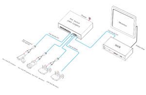 Thương mại 8-Port Gigabit PoE chuyển đổi <span class=keywords><strong>10</strong></span>/<span class=keywords><strong>100</strong></span>/1000M Mạng chuyển đổi với PoE cơ quan giám sát - Product Image 6