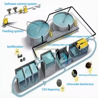 Équipement pour Étangs de Pisciculture SDM et Systèmes d'Aquaculture RAS pour l'Élevage de Tilapias et de Crevettes