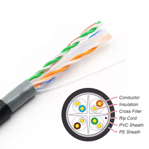 Câble de raccordement Ethernet Cat6 Cat6a plat et fin, cuivre étamé, UTP <span class=keywords><strong>FTP</strong></span> RJ45, isolation HDPE, ISO9001 pour une haute résistance - Product Image 3
