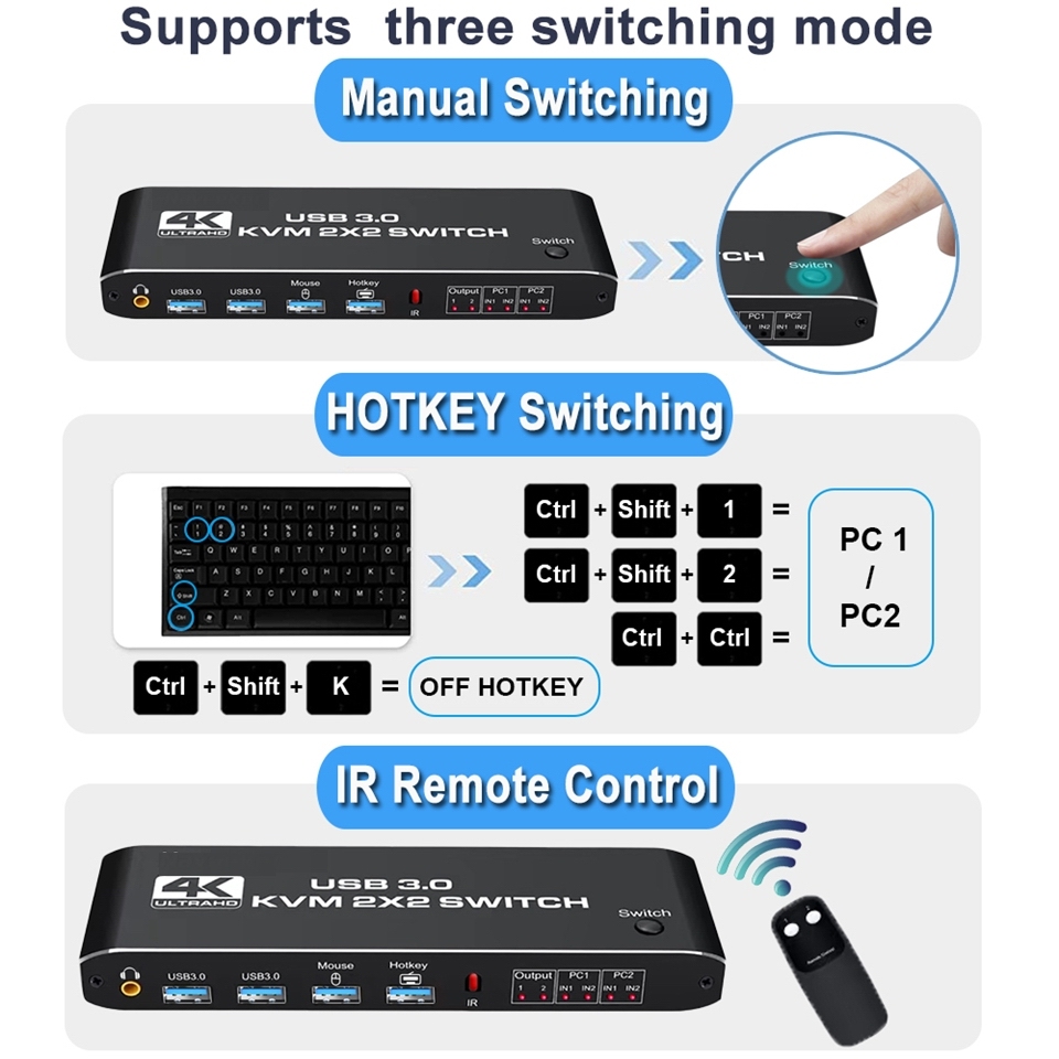 HDMI KVMスイッチ 4K 60Hz 2ポート デュアルモニター USB 3.0 KVM