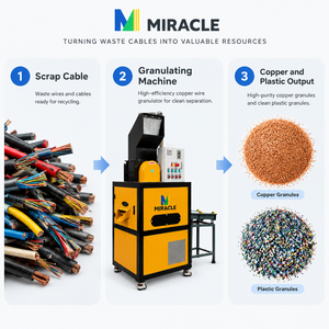 Granulateur de câbles en cuivre de type sec Miracle Dry 15kW automatique à haute économie d'énergie pour le recyclage des fils isolés et la récupération du cuivre - Product Image 4